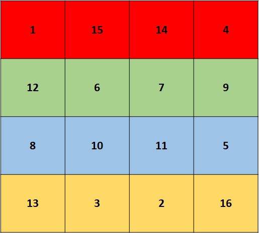 Sirli kvadratın sətir elementləri cəmi eynidir